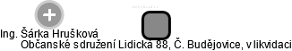 Občanské sdružení Lidická 88, Č. Budějovice, v likvidaci - obrázek vizuálního zobrazení vztahů obchodního rejstříku