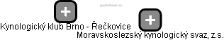 Kynologický klub Brno - Řečkovice - obrázek vizuálního zobrazení vztahů obchodního rejstříku