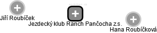 Jezdecký klub Ranch Pančocha z.s. - obrázek vizuálního zobrazení vztahů obchodního rejstříku