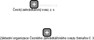 Základní organizace Českého zahrádkářského svazu Svinařov č. 3 - obrázek vizuálního zobrazení vztahů obchodního rejstříku