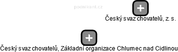 Český svaz chovatelů, Základní organizace Chlumec nad Cidlinou - obrázek vizuálního zobrazení vztahů obchodního rejstříku