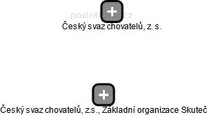 Český svaz chovatelů, z.s., Základní organizace Skuteč - obrázek vizuálního zobrazení vztahů obchodního rejstříku