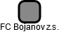 FC Bojanov z.s. - obrázek vizuálního zobrazení vztahů obchodního rejstříku