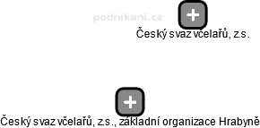 Český svaz včelařů, z.s., základní organizace Hrabyně - obrázek vizuálního zobrazení vztahů obchodního rejstříku