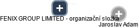 FENIX GROUP LIMITED - organizační složka - obrázek vizuálního zobrazení vztahů obchodního rejstříku