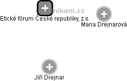 Etické fórum České republiky, z.s. - obrázek vizuálního zobrazení vztahů obchodního rejstříku