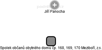Spolek občanů obytného domu čp. 168, 169, 170 Meziboří, z.s. - obrázek vizuálního zobrazení vztahů obchodního rejstříku