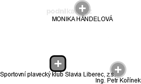 Sportovní plavecký klub Slavia Liberec, z.s. - obrázek vizuálního zobrazení vztahů obchodního rejstříku
