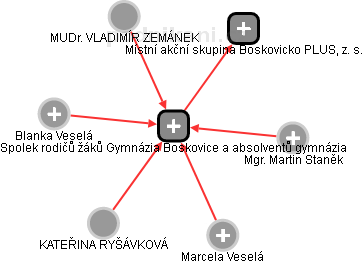 Spolek rodičů žáků Gymnázia Boskovice a absolventů gymnázia - obrázek vizuálního zobrazení vztahů obchodního rejstříku