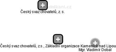 Český svaz chovatelů, z.s., Základní organizace Kamenice nad Lipou - obrázek vizuálního zobrazení vztahů obchodního rejstříku