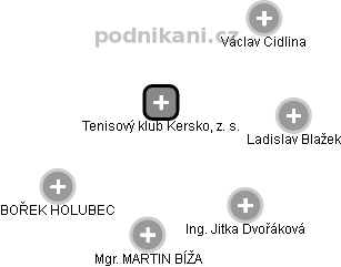 Tenisový klub Kersko, z. s. - obrázek vizuálního zobrazení vztahů obchodního rejstříku