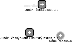Junák - český skaut, Skautský institut, z. s. - obrázek vizuálního zobrazení vztahů obchodního rejstříku