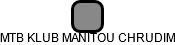 MTB KLUB MANITOU CHRUDIM - obrázek vizuálního zobrazení vztahů obchodního rejstříku