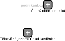 Tělocvičná jednota Sokol Kostěnice - obrázek vizuálního zobrazení vztahů obchodního rejstříku