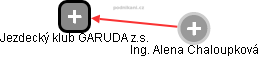 Jezdecký klub GARUDA z.s. - obrázek vizuálního zobrazení vztahů obchodního rejstříku