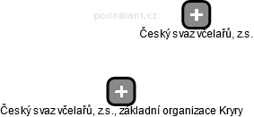 Český svaz včelařů, z.s., základní organizace Kryry - obrázek vizuálního zobrazení vztahů obchodního rejstříku