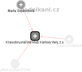 Krasobruslařský klub Karlovy Vary, z.s. - obrázek vizuálního zobrazení vztahů obchodního rejstříku