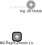 MS Řepín-Živonín z.s. - obrázek vizuálního zobrazení vztahů obchodního rejstříku