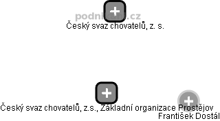 Český svaz chovatelů, z.s., Základní organizace Prostějov - obrázek vizuálního zobrazení vztahů obchodního rejstříku