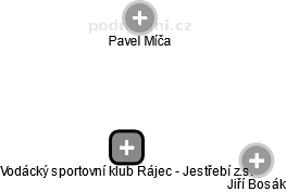 Vodácký sportovní klub Rájec - Jestřebí z.s. - obrázek vizuálního zobrazení vztahů obchodního rejstříku