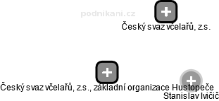 Český svaz včelařů, z.s., základní organizace Hustopeče - obrázek vizuálního zobrazení vztahů obchodního rejstříku