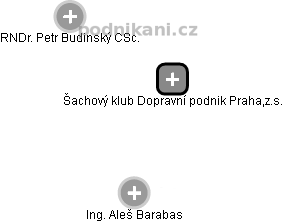 Šachový klub Dopravní podnik Praha,z.s. - obrázek vizuálního zobrazení vztahů obchodního rejstříku