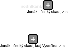 Junák - český skaut, kraj Vysočina, z. s. - obrázek vizuálního zobrazení vztahů obchodního rejstříku