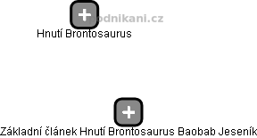 Základní článek Hnutí Brontosaurus Baobab Jeseník - náhled vizuálního zobrazení vztahů obchodního rejstříku