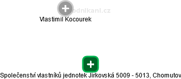 Společenství vlastníků jednotek Jirkovská 5009 - 5013, Chomutov - obrázek vizuálního zobrazení vztahů obchodního rejstříku