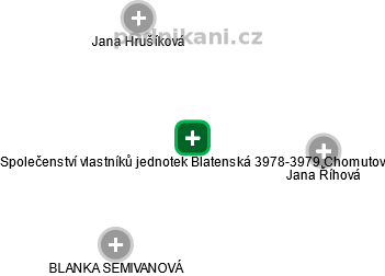 Společenství vlastníků jednotek Blatenská 3978-3979,Chomutov - obrázek vizuálního zobrazení vztahů obchodního rejstříku