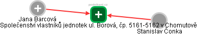 Společenství vlastníků jednotek ul. Borová, čp. 5161-5162 v Chomutově - obrázek vizuálního zobrazení vztahů obchodního rejstříku
