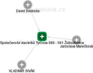 Společenství vlastníků Tyršova 589 - 591 Židlochovice - obrázek vizuálního zobrazení vztahů obchodního rejstříku