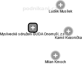 Myslivecké sdružení BUDA Onomyšl, z.s. - obrázek vizuálního zobrazení vztahů obchodního rejstříku
