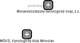 MSKS, Kynologický klub Miroslav - obrázek vizuálního zobrazení vztahů obchodního rejstříku