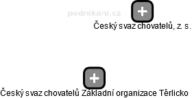 Český svaz chovatelů Základní organizace Těrlicko - obrázek vizuálního zobrazení vztahů obchodního rejstříku