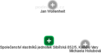 Společenství vlastníků jednotek Sibiřská 852/5, Karlovy Vary - obrázek vizuálního zobrazení vztahů obchodního rejstříku
