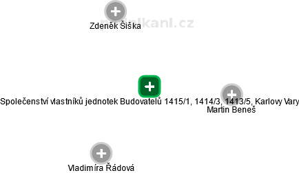 Společenství vlastníků jednotek Budovatelů 1415/1, 1414/3, 1413/5, Karlovy Vary - obrázek vizuálního zobrazení vztahů obchodního rejstříku