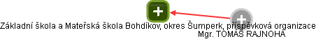 Základní škola a Mateřská škola Bohdíkov, okres Šumperk, příspěvková organizace - obrázek vizuálního zobrazení vztahů obchodního rejstříku