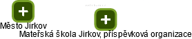 Mateřská škola Jirkov, příspěvková organizace - obrázek vizuálního zobrazení vztahů obchodního rejstříku