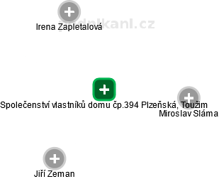 Společenství vlastníků domu čp.394 Plzeňská, Toužim - obrázek vizuálního zobrazení vztahů obchodního rejstříku