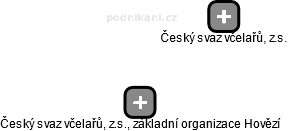 Český svaz včelařů, z.s., základní organizace Hovězí - obrázek vizuálního zobrazení vztahů obchodního rejstříku