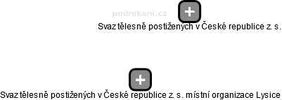 Svaz tělesně postižených v České republice z. s. místní organizace Lysice - obrázek vizuálního zobrazení vztahů obchodního rejstříku