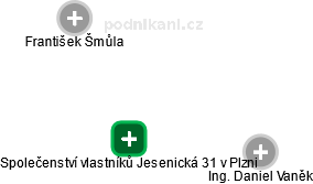 Společenství vlastníků Jesenická 31 v Plzni - obrázek vizuálního zobrazení vztahů obchodního rejstříku