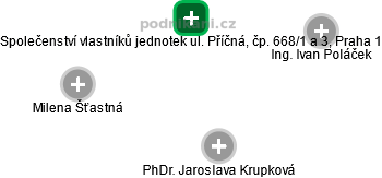 Společenství vlastníků jednotek ul. Příčná, čp. 668/1 a 3, Praha 1 - obrázek vizuálního zobrazení vztahů obchodního rejstříku