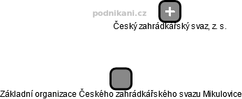 Základní organizace Českého zahrádkářského svazu Mikulovice - obrázek vizuálního zobrazení vztahů obchodního rejstříku