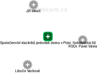 Společenství vlastníků jednotek domu v Plzni, Sokolovská 68 - obrázek vizuálního zobrazení vztahů obchodního rejstříku
