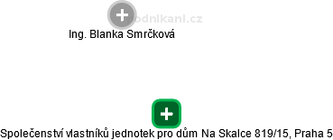 Společenství vlastníků jednotek pro dům Na Skalce 819/15, Praha 5 - obrázek vizuálního zobrazení vztahů obchodního rejstříku