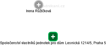 Společenství vlastníků jednotek pro dům Lesnická 1214/5, Praha 5 - obrázek vizuálního zobrazení vztahů obchodního rejstříku