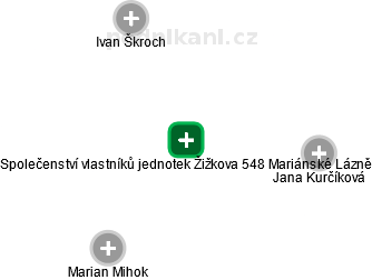 Společenství vlastníků jednotek Žižkova 548 Mariánské Lázně - obrázek vizuálního zobrazení vztahů obchodního rejstříku