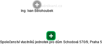 Společenství vlastníků jednotek pro dům Schodová 570/9, Praha 5 - obrázek vizuálního zobrazení vztahů obchodního rejstříku